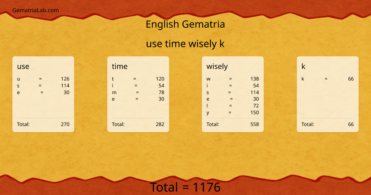 use time wisely k in english Gematria